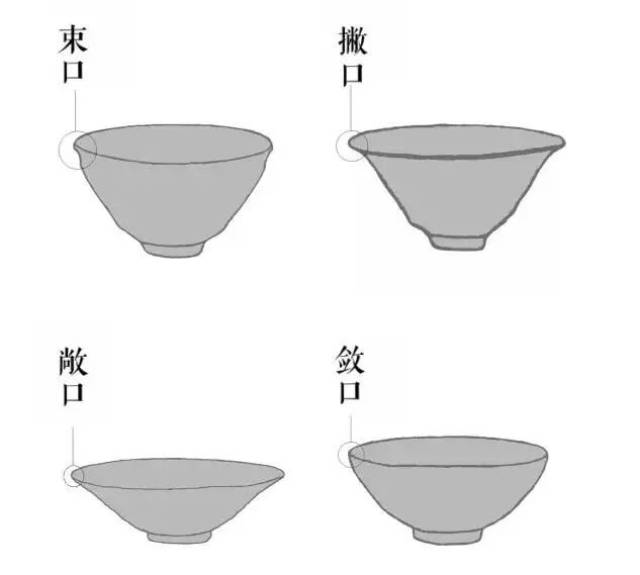 不要再对建盏器型傻傻分不清楚啦!原来它的辨别可以这么简单!(一)