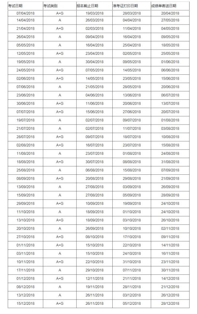 2018年4月至12月雅思考試報名截止日期,准考證打印日期和成績單寄送