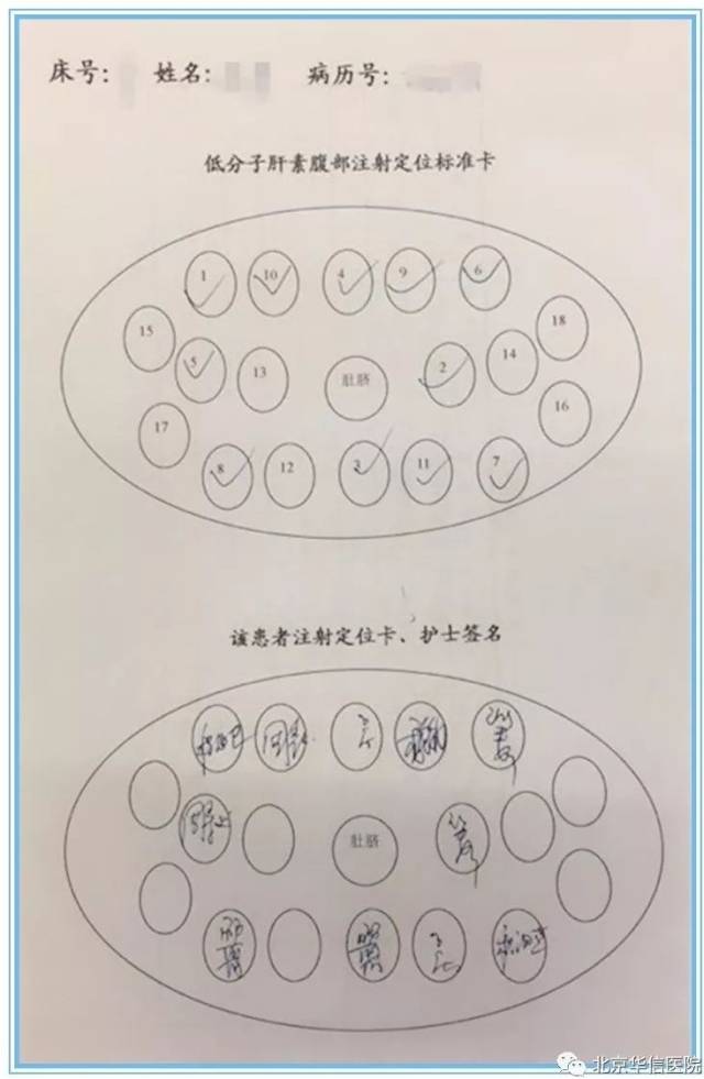 護理服務從細節做起活動一骨科採用定位卡皮下注射低分子肝素