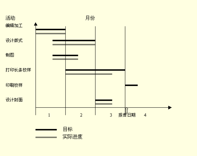 什么是甘特图