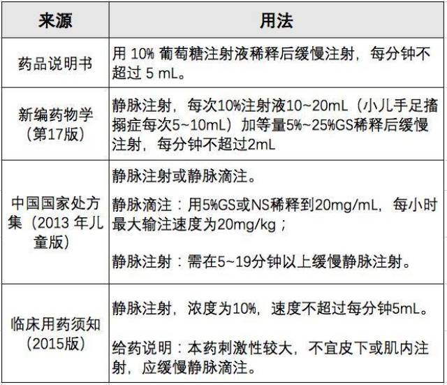 10ml葡萄糖酸钙静推图片