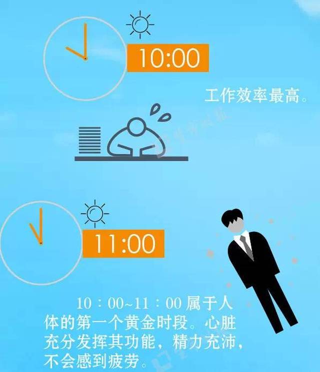 人体24小时使用手册,这样的作息才健康
