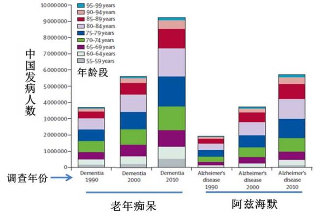 阿兹海默症