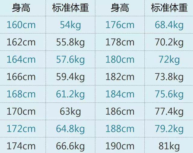 2018女生美体体重表 如果你的身材在美体体重范围内,那么恭喜你,这个