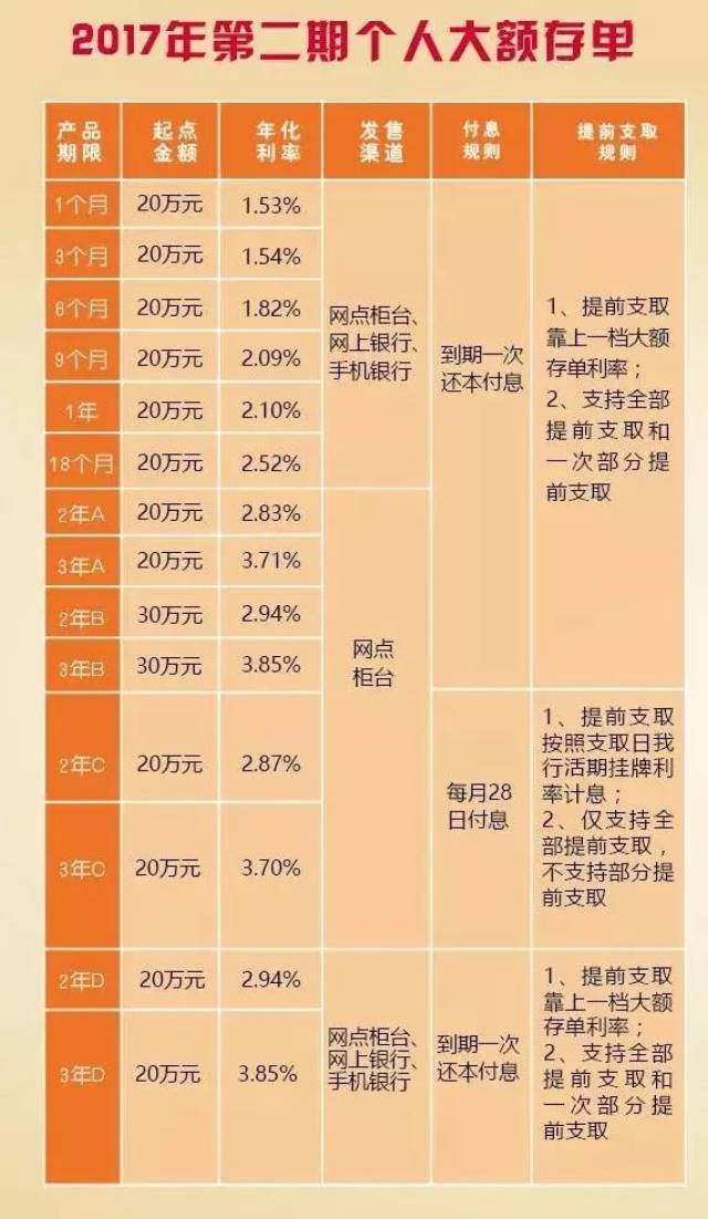 新年重磅福利,中行大额存单再次来袭!