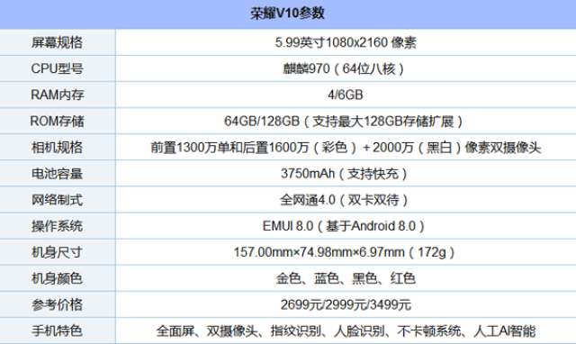 配置方面,荣耀v10配备5.