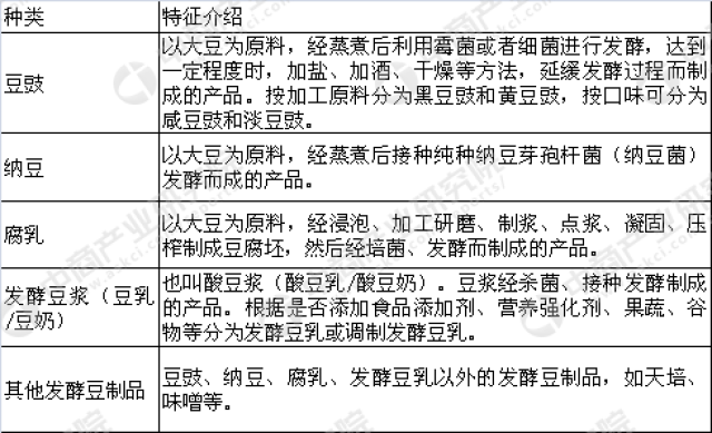 红豆价格波动追踪与行业动态观察