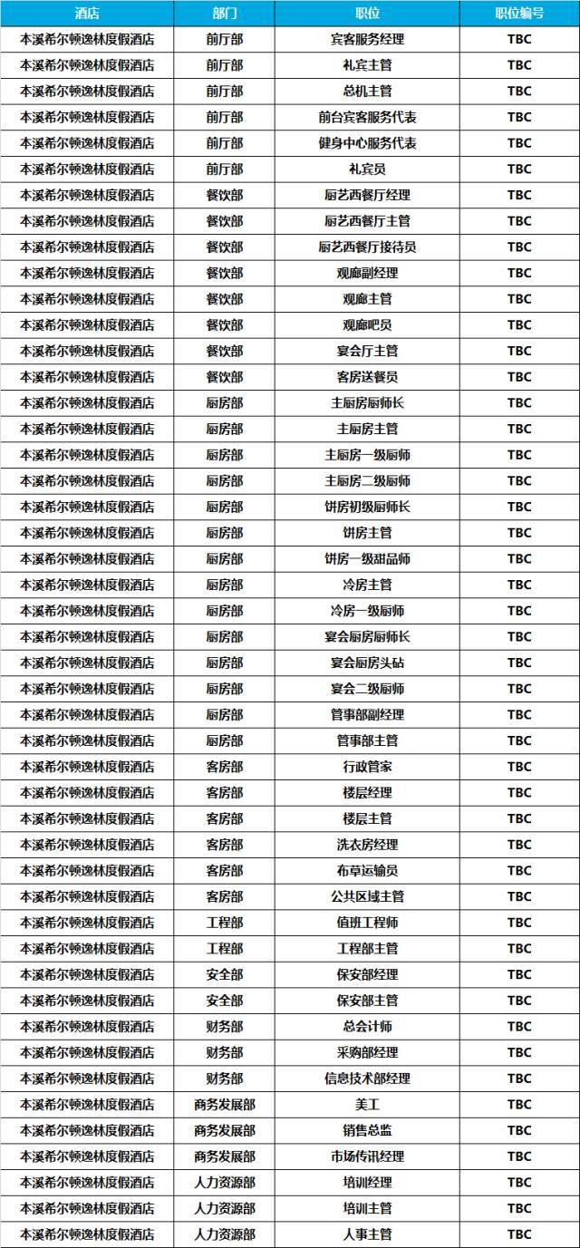 【jobs】酒店最新招聘职位-酒店职位(北区)