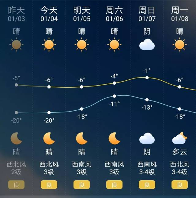 沈阳的雪跑哪去了?天气预报说