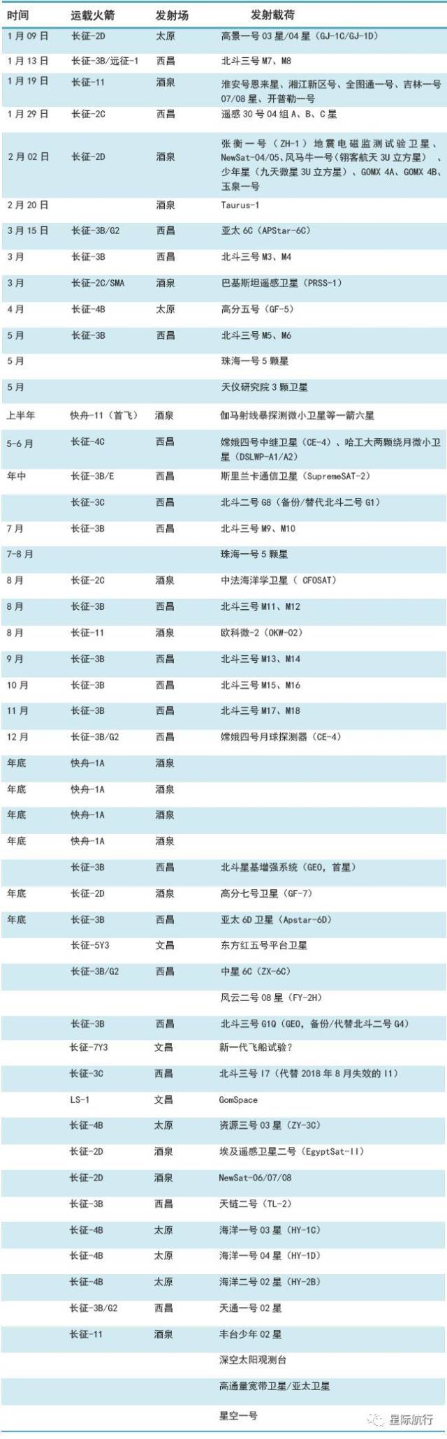 2018年中国航天发射预报时间表仅供参考