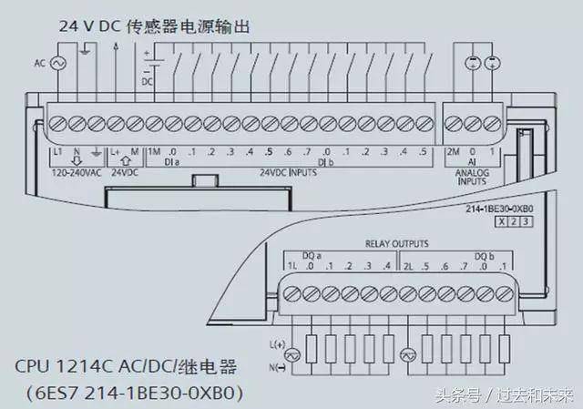 西门子cpu1215c ac/dc/rly,14输入/10输出,集成2ai/2ao