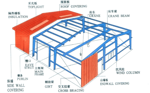 钢屋架图解法图片