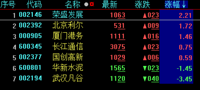 股指反向操作對沖股票虧損,你知道股指期貨這麼用嗎?