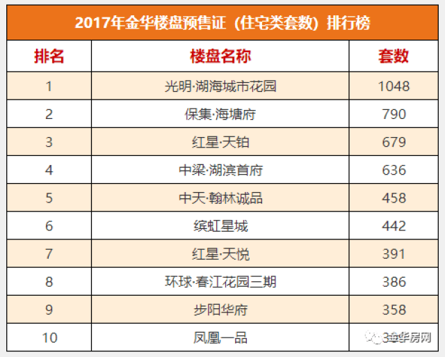 聚·变 2017—金华楼市年终大盘点