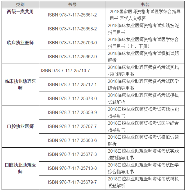 國家醫考中心公佈!2018執業醫師考試指導用書!_手機搜狐網