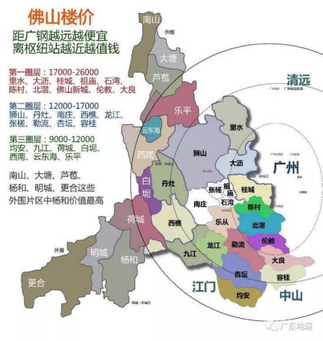 柳北房地產信息網