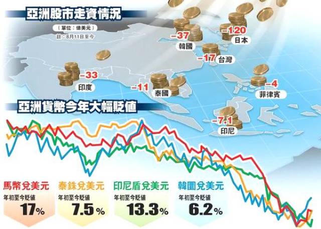 讲述97年东南亚金融海啸,大陆力保香港金融的战役