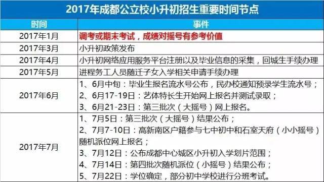 成都高考论坛：助力学生家长共同成长