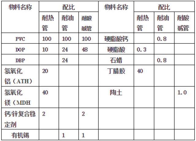 生活常见6大塑料产品配方,别说我没告诉你