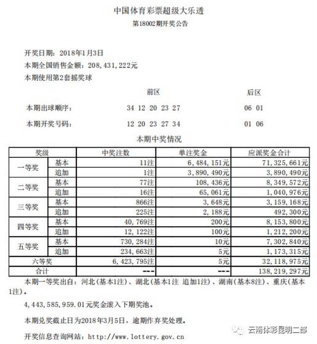 超級大樂透第18002期開獎結果