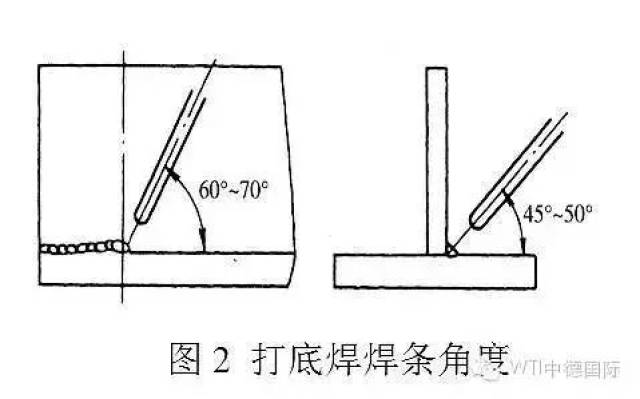 打底焊時擺動方法採用直線運條,不擺動快速焊接,這樣可以達到