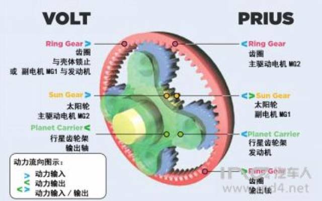 IND4新能源丨雪佛兰Volt—混动的另一片天地_搜狐网