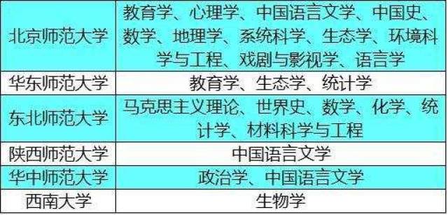 第四次学科评估西南大学获得3个a-,5个b 的好成绩.