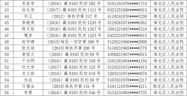 拉萨市城区人口_拉萨市城区地图