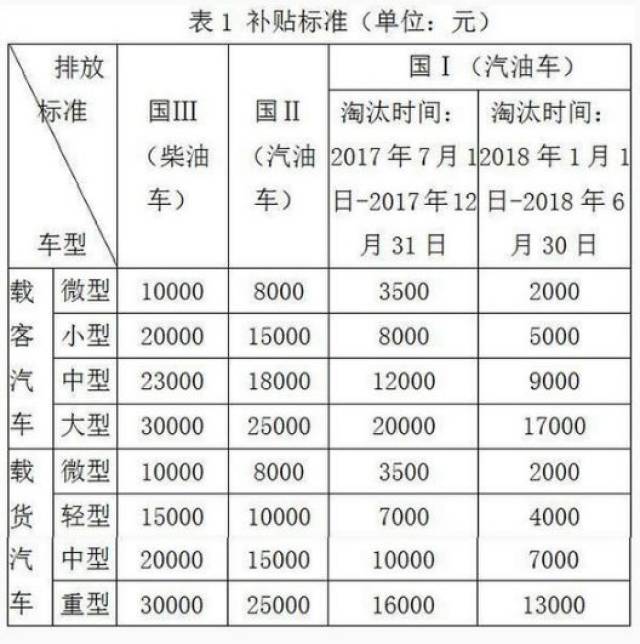 国三货车强制报废年限?只有1%的老司机知道
