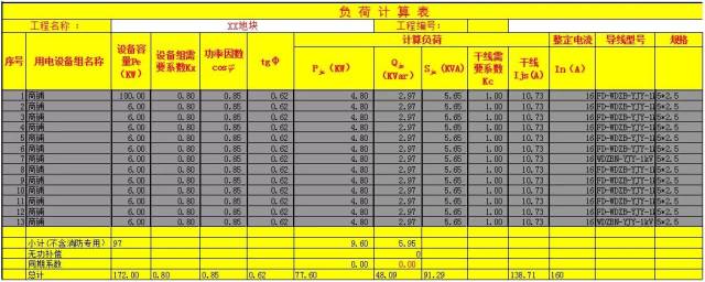 二:單位面積指標法負荷計算