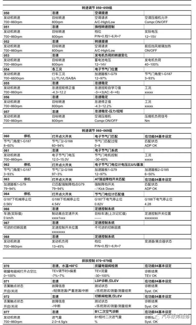 奥迪tsi发动机标准数据流