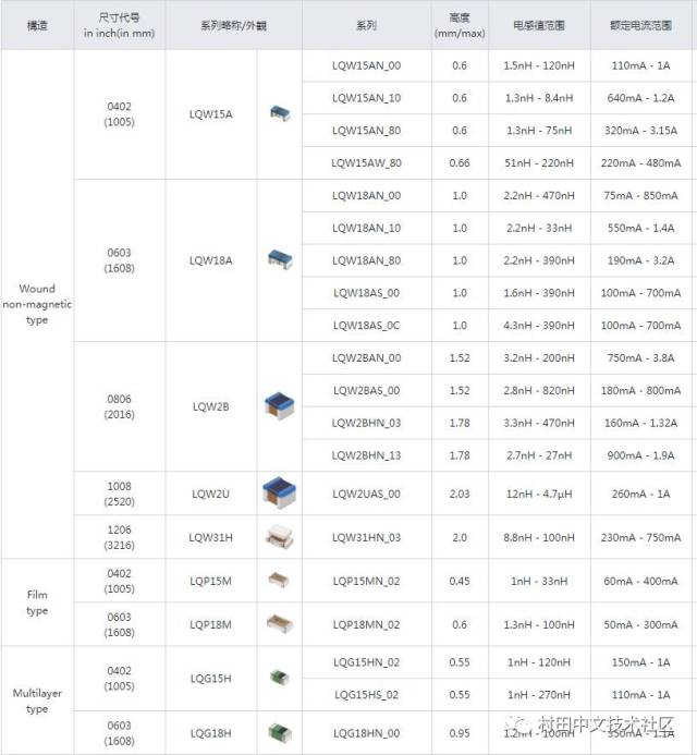 电感规格书对照表图片