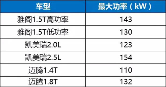 十代雅阁15t参数曝光,油耗低至6l