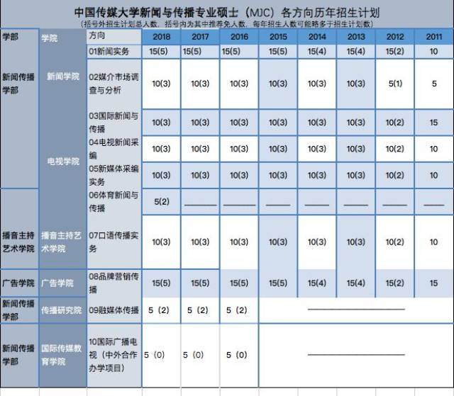 艺术考生成长的阶梯：中传艺考的魅力