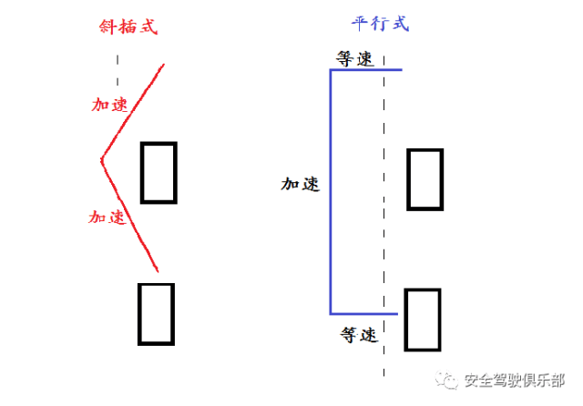 左侧超车示意图图片