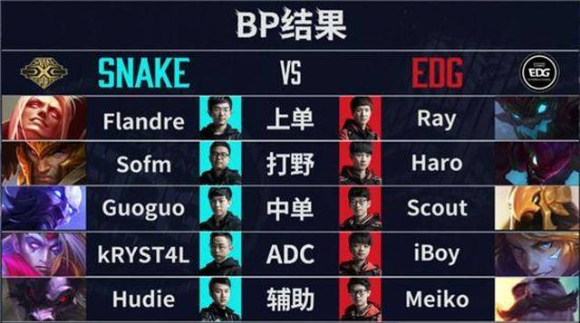 edg以3:1战胜snake,获得2018德玛西亚杯冬季赛冠军!