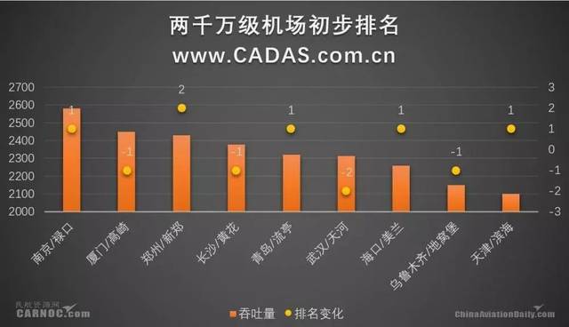 武汉gdp会超过两万亿吗_武汉gdp(3)