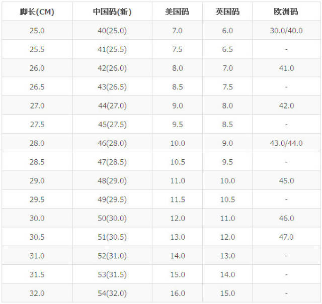 drmartens鞋码对照表图片