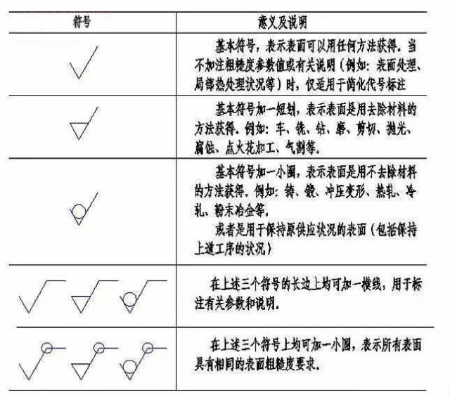 机械零件制图识图必须懂的七大基础知识