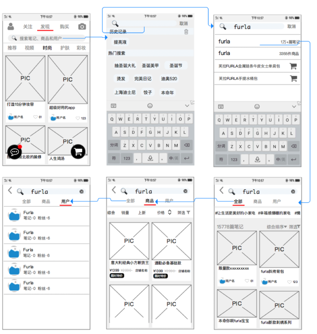 小红书app产品需求文档(prd)