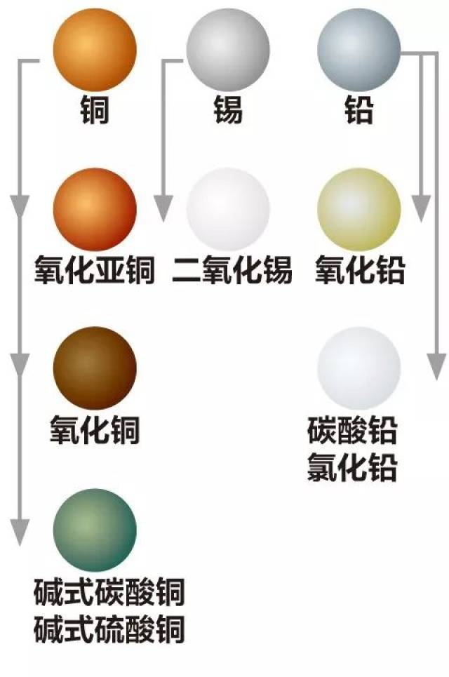 青铜器到底是什么颜色?
