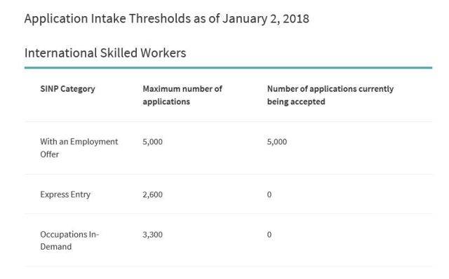 2018加拿大萨省技术移民 政策变化汇总