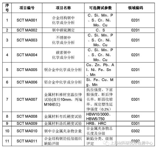 第三方检测公司在保障产品质量中的作用