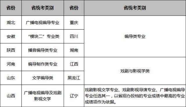 重庆大学2018艺术本科专业招生简章!