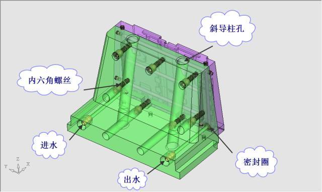 ug模具设计资料 轿车杂物盒外壳模具设计(动模内抽芯)