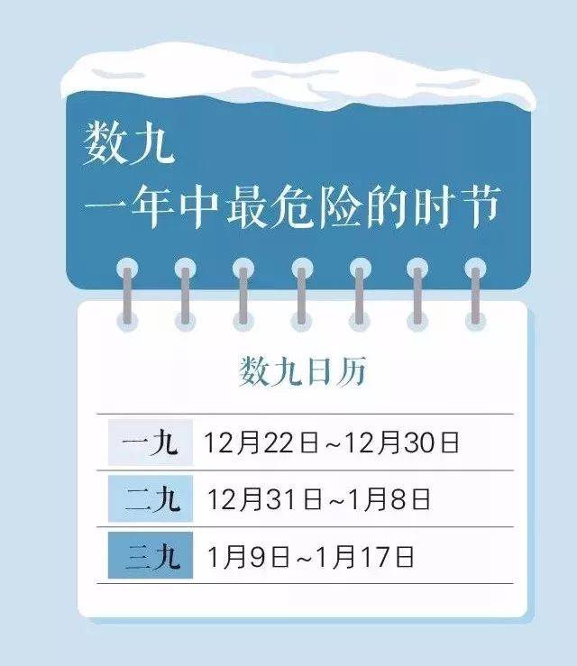 三九的六是什么数字,三九,三九天_大山谷图库