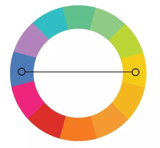 对比色盘很多时候我们拍照片为了增强画面的视觉效果,我们会为照片
