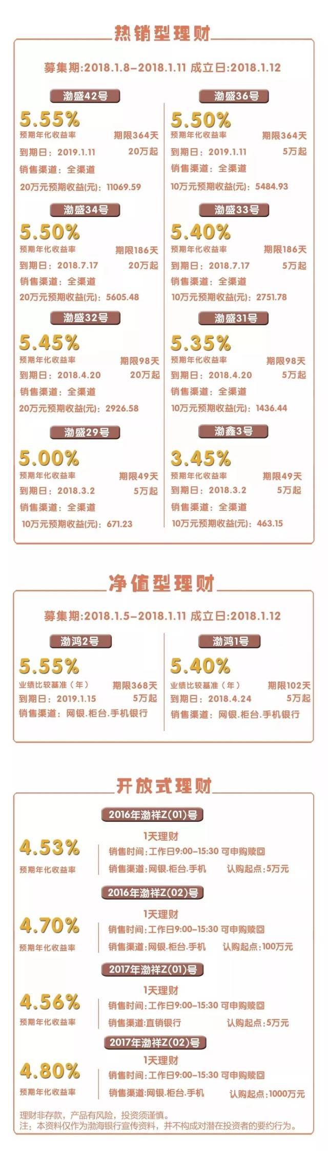 渤海银行房贷要银行流水吗 搜狐网