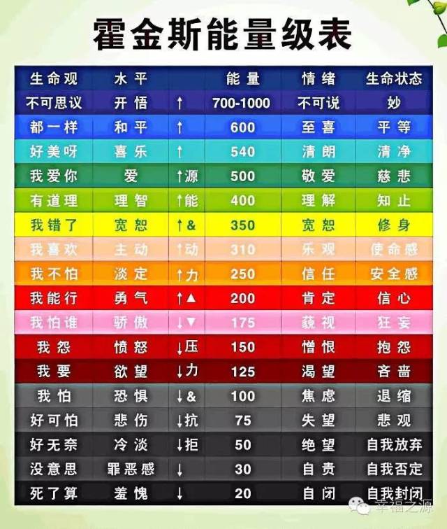 经络能量的主通道是任督二脉,但我们 人体还有一个在任督二脉中间的