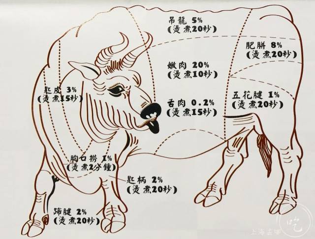 8折!南京东路这家店,一盘牛肉连20元都不要!